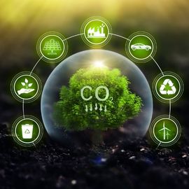 co2 zertifikate